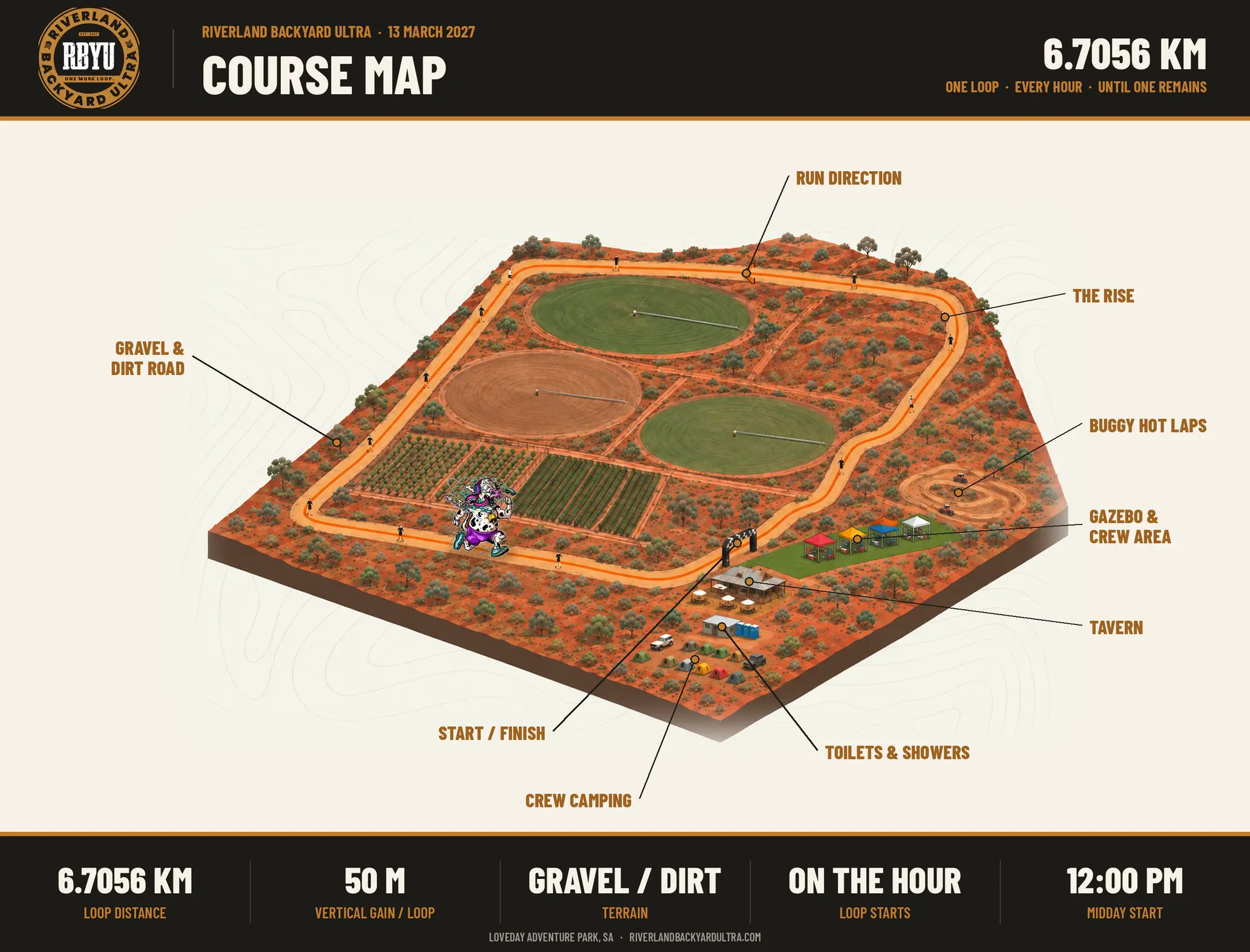 RBYU course map — 6.7056 km gravel and dirt loop at Loveday Adventure Park, showing start/finish, gazebo and crew area, tavern, toilets and showers, crew camping, The Rise and buggy hot laps